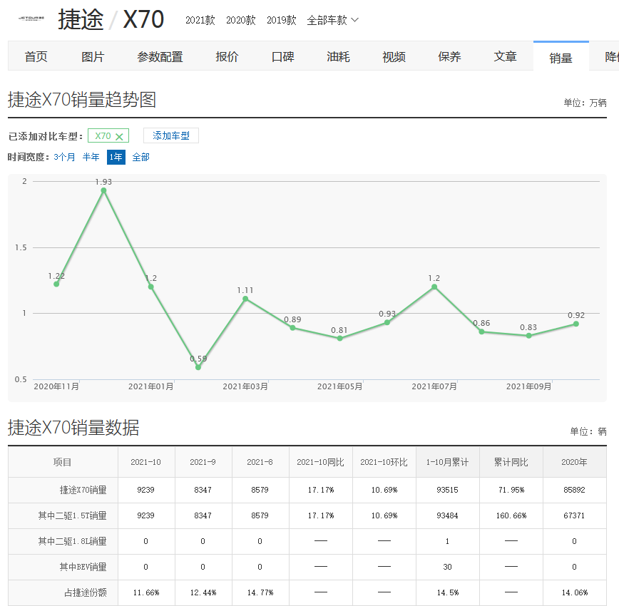 为捷途服务 我骄傲！-设计师个人网站/Feng&集鸟蛋